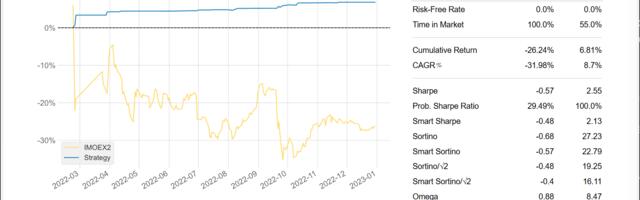 Как перестать угадывать цены и довериться теории вероятностей. Хроника одного эксперимента