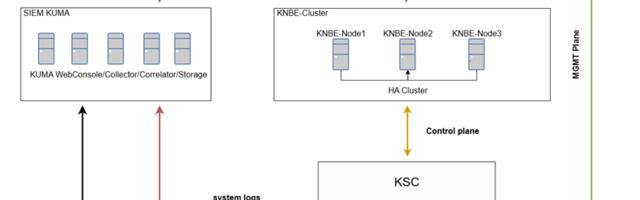 Kaspersky NGFW в проекте «ТУЧА»: развёртывание и первые настройки [часть 1]