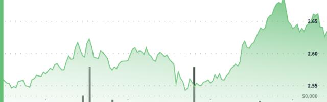 Filecoin Surges 5%, Forms Distinct Uptrend