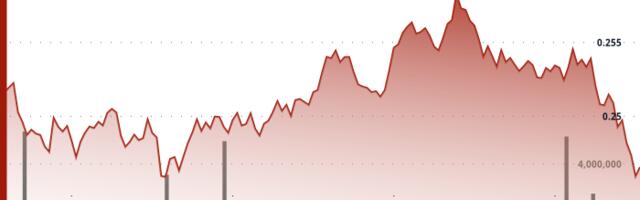 HBAR Swings 6% as Institutional Activity Signals Support and Resistance Levels