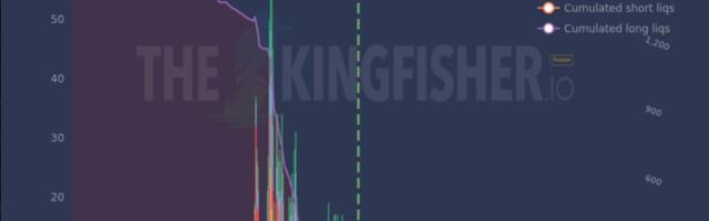 Traders Load Up on Nine-Figure Bullish Bitcoin Bets, Raising Liquidation Risks