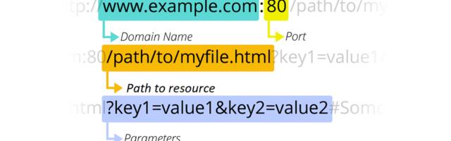 [Перевод] URL как контейнер состояния