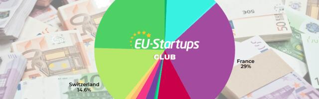 Weekly funding round-up! All of the European startup funding rounds we tracked this week (Nov. 17-21)