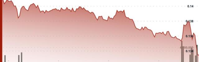 Hedera Drops Alongside Broader Crypto Market Amid Volume Spike