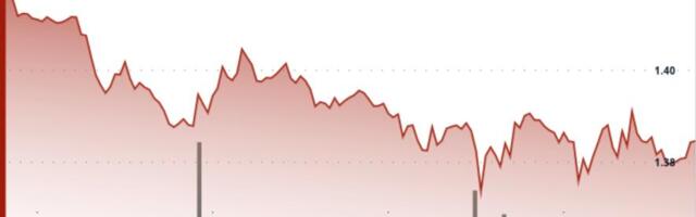 XRP drops 3.7% as break below $1.40 signals renewed downside risk