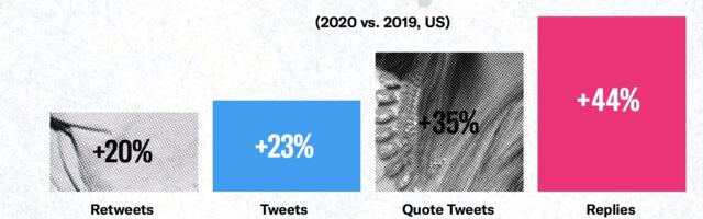 Tone, topic, community – how mobile marketers can engage more effectively on Twitter