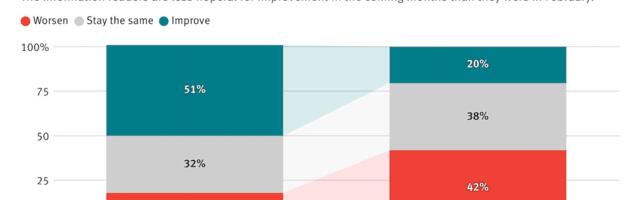 The Information Readers Turn Bearish