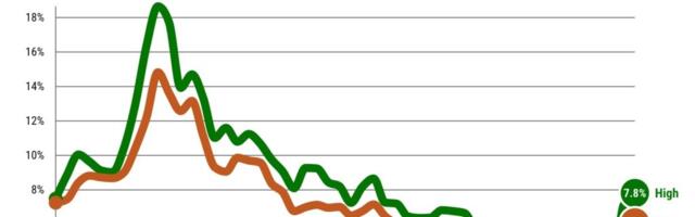 Best mortgage rate forecast: Expect volatility in 2024