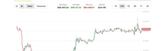 Can bitcoin break the curse U.S. trading hour selloffs?