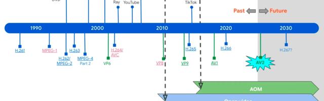 Видеокодек AV2 готов. Почему нам важны открытые стандарты