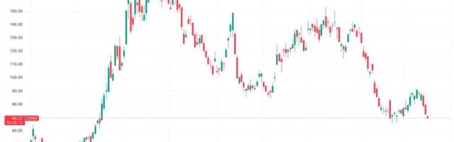 CoreWeave collapse sparks fears of cracks in AI infrastructure boom