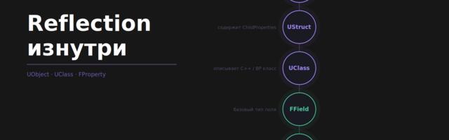 Рефлексия в Unreal Engine или как движок знает о вашем коде всё