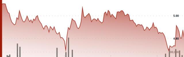 Internet Computer Slides as Break Below $5.00 Reinforces Bearish Technical Shift