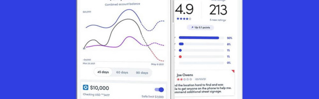 Rebranded Nuula secures $120 million for real-time data app, loan offering for small businesses