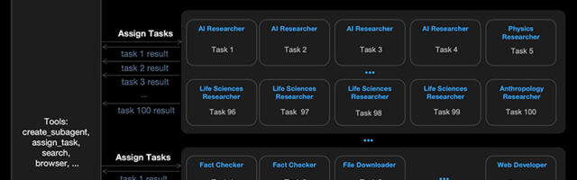 Kimi K2.5: Как научить нейросеть не бояться параллельности