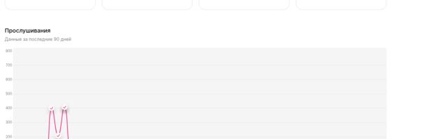 Как создать ИИ песни и заработать, часть 2