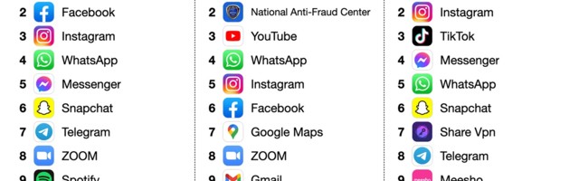 TikTok leads the non-gaming app charts – again