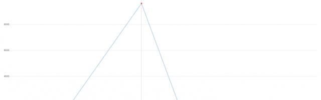 New botnet with lots of cameras and some routers