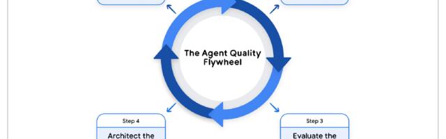 [Перевод] Интенсивный курс «AI-агенты» от Google День 4