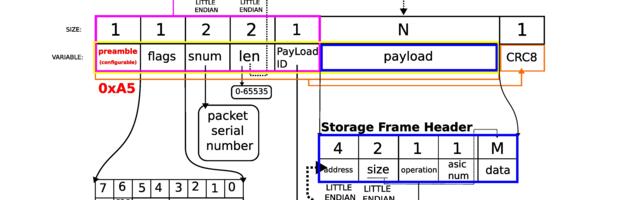 Протокол TBFP