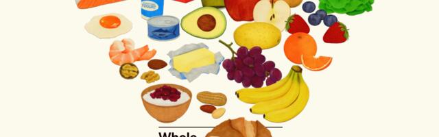 RFK Jr.’s dietary guidance: Food funnel features slab of red meat, butter