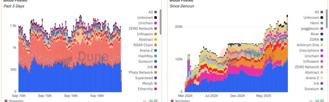 Ethereum Developers Set Fusaka Upgrade for December, Ahead of  Blob Capacity Boosts