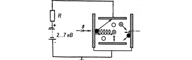 Ячейка Пеннинга. Магниторазрядный насос. Высокий вакуум для самодельщика
