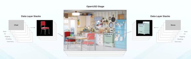 Alliance for OpenUSD unveils roadmap for interoperable 3D standard specs