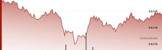 SHIB Long-Short Ratio Slides as Over $1.8M in Bullish Bets Liquidated