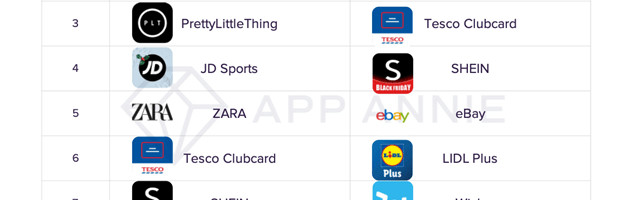 UK shoppers downloaded 600,000 apps on Black Friday