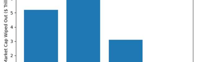 Crypto stocks battered as Nasdaq enters correction in $17 trillion market rout