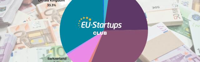 Weekly funding round-up! All of the European startup funding rounds we tracked this week (May 20 – May 24)