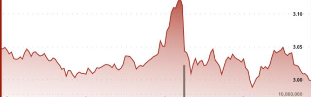 Fed Dovish Turn Lifts XRP Toward $3.10, Analysts Eye $5–$8 Targets