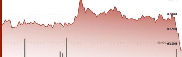 BONK Slides Toward Lower Range as Volatility Expands