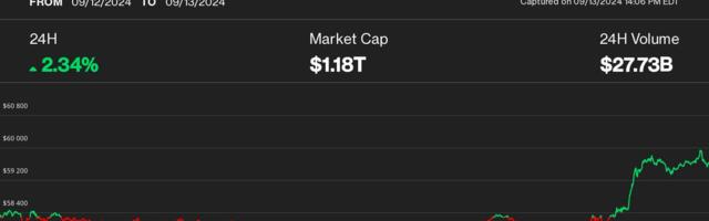 Bitcoin Eyes $60K and Likely Haa More Room to Rally, Analyst Says