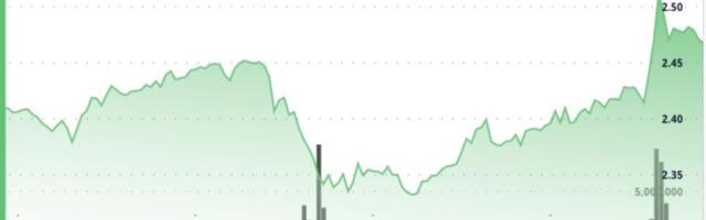 XRP Moves 3% as Ripple-Linked Token's ETF to Go Live at U.S. Market Open