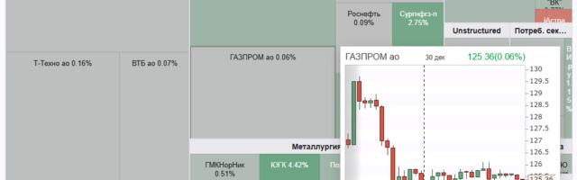 Опубликовал Open Source порт Kendo TreeMap под Angular