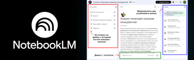 Как я анализирую телеграм-каналы конкурентов в NotebookLM