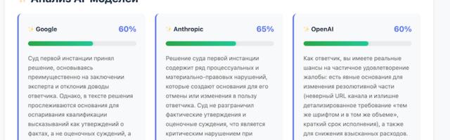 Стоит ли обжаловать решение суда? Битва AI-титанов в 2026 году
