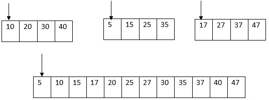 Merge Sort