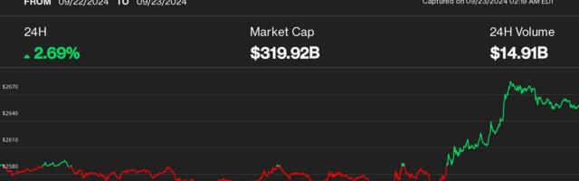 Ether Outperforms Bitcoin as Token 2049 Concludes, Overall Crypto Market Stays Flat