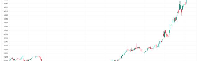Bitcoin Miner IREN Jumps 9% After Securing New Multi-Year AI Cloud Contracts