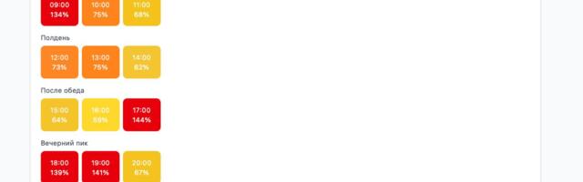 Как я тестирую крупные системы, которые невозможно протестить на статичных данных