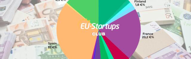 Weekly funding round-up! All of the European startup funding rounds we tracked this week (Apr. 06 – Apr. 10)