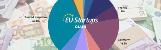 Weekly funding round-up! All of the European startup funding rounds we tracked this week (April 15 – April 19)