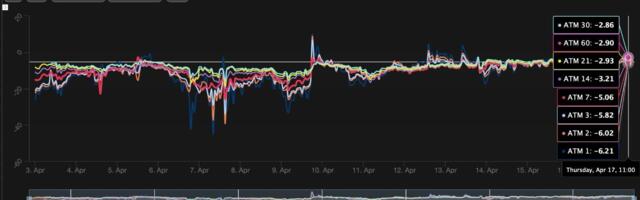 XRP Downside Fears Persist Despite ETF Optimism, Options Data Show