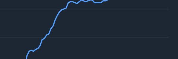 Как ежедневно привлекать в тг-канал +10-20 подписчиков через комментинг: подробная инструкция с лайфхаками