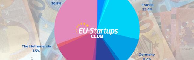 Weekly funding round-up: Here are all European startup funding rounds we tracked this week (March 6-10)