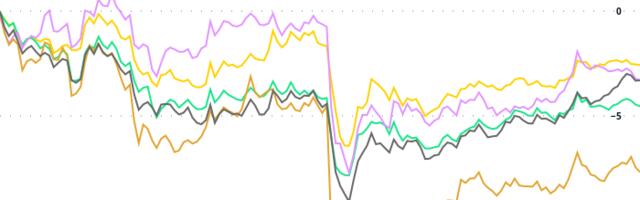 Crypto Daybook Americas: Bitcoin Reserve Fails to Rouse BTC Bulls as Jobs Data Looms