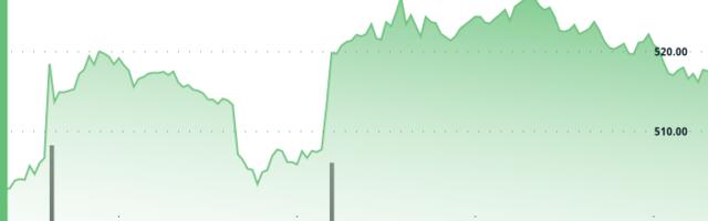 Bitcoin Cash Surges 5%, Chalks Out Bullish Golden Cross Against BTC